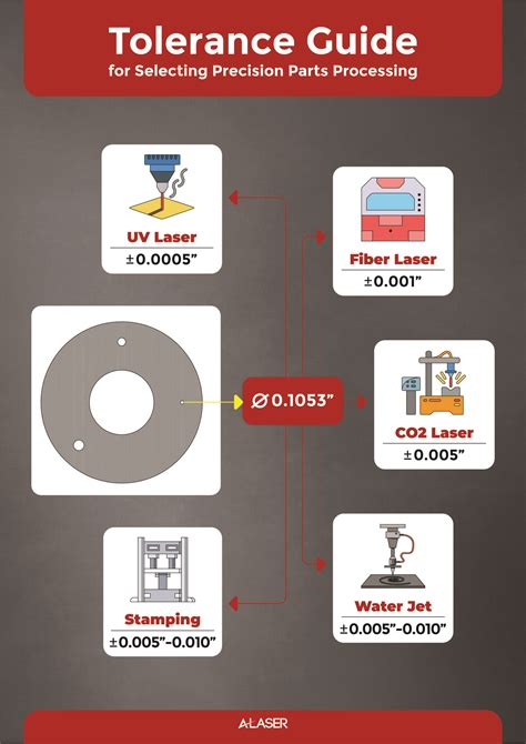 cnc machine laser cutter tolerances|laser cut quality chart.